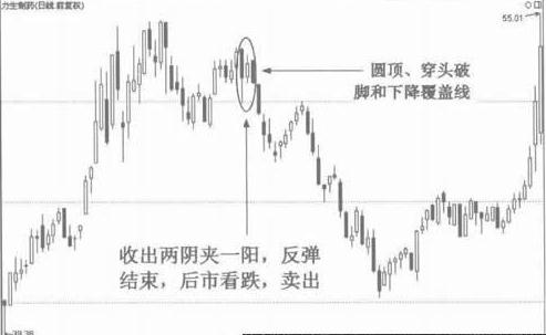 两阴夹一阳什么意思？两阴夹一阳的技术含义-第3张图片