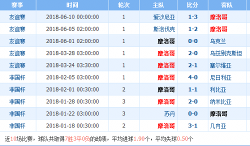 世界杯摩洛厉害吗(2018世界杯摩洛哥vs伊朗谁会赢 比分预测分析)