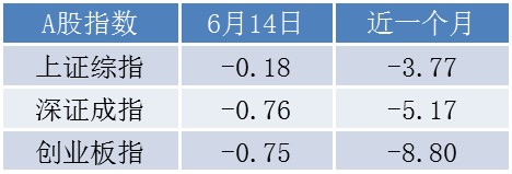 世界杯快了概念股为什么跌(A股再迎“世界杯魔咒”？这些概念股开幕首日出现大跌)