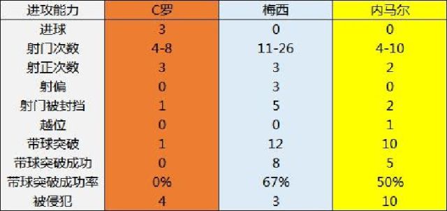 世界杯为什么都是平局(“简”析世界杯：数据眼中的CMN 相同的平局不同的内容)