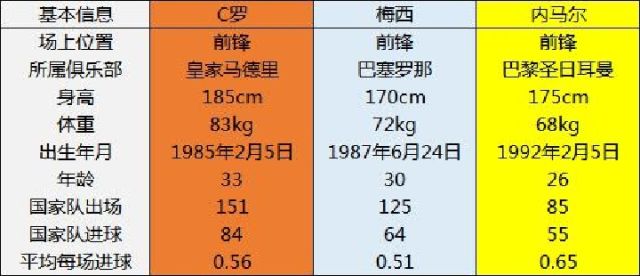 世界杯为什么都是平局(“简”析世界杯：数据眼中的CMN 相同的平局不同的内容)