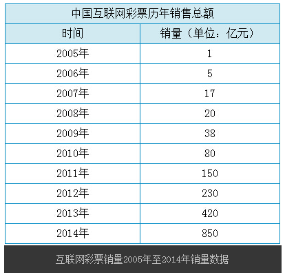 世界杯股票利空股市(世界杯股球双杀，网友调侃约天台，网售被禁3年仍猖獗)