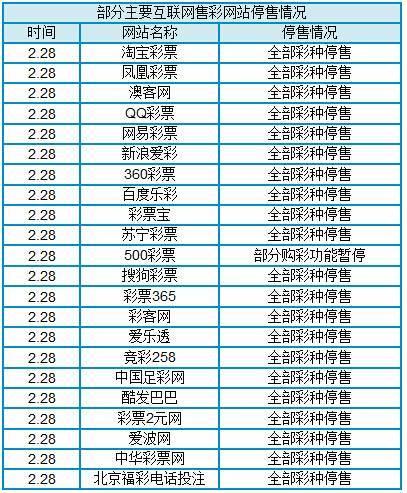 世界杯股票利空股市(世界杯股球双杀，网友调侃约天台，网售被禁3年仍猖獗)