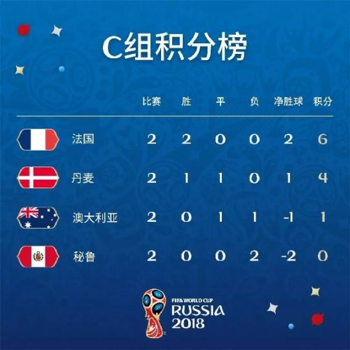 世界杯2018赛程表25号(2018世界杯小组赛第三轮赛程时间安排表 提前出线出局球队名单)