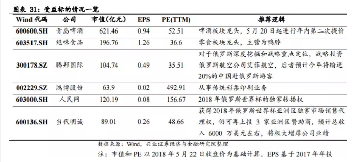 世界杯股票利空股市(世界杯股球双杀，网友调侃约天台，网售被禁3年仍猖獗)