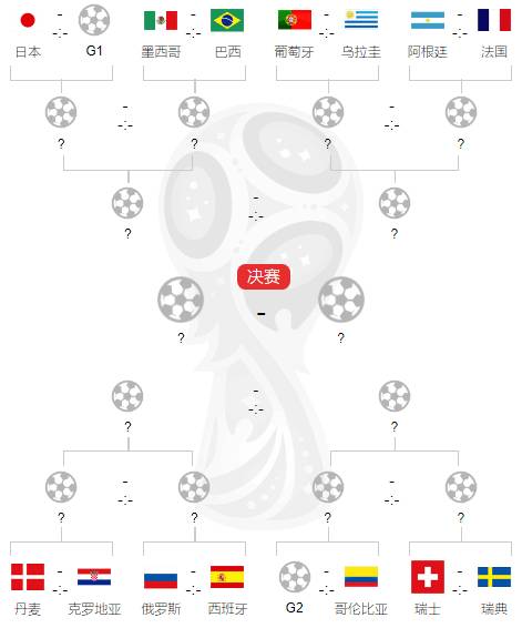 世界杯十六强排名2018(俄罗斯世界杯16强出炉：非洲全军覆没)