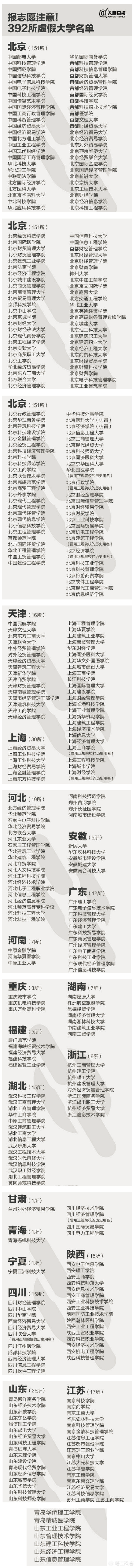 2018年云南省高考分数线以及云南省内高校排名和报考指南