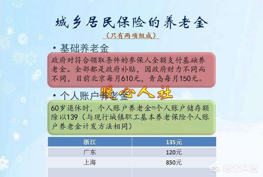 社会养老保险包括哪些？