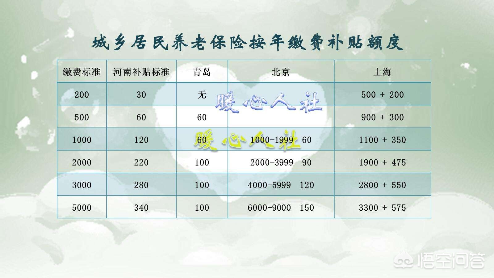 社会养老保险包括哪些？