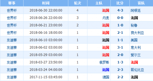 世界杯足球比赛乌拉圭对法国(法国对乌拉圭历史交锋战绩谁厉害 阵容实力排名对比分析)