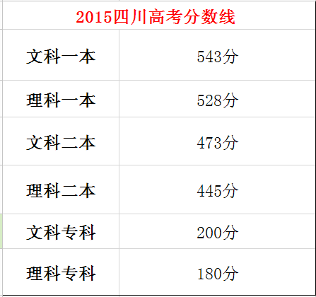 2016广安高考文理科第一名出炉！文科642分，理科677分！(附四川各市州第一名)