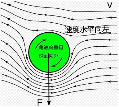 李永乐视频全集世界杯(还记得被物理支配的恐惧吗？物理老师科普C罗绝平任意球)