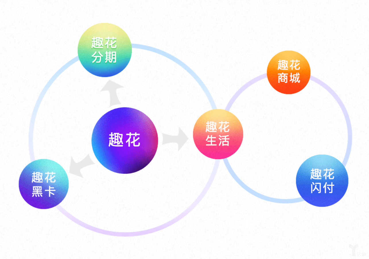 前隆科技发布“趣花”品牌，战略部署全方位消费场景