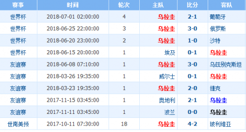 世界杯足球比赛乌拉圭对法国(法国对乌拉圭历史交锋战绩谁厉害 阵容实力排名对比分析)