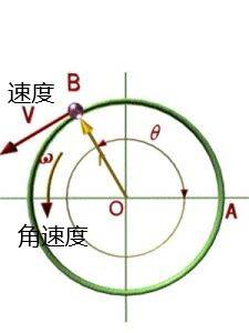 世界杯C罗任意球图(还记得被物理支配的恐惧吗？物理老师科普C罗绝平任意球)