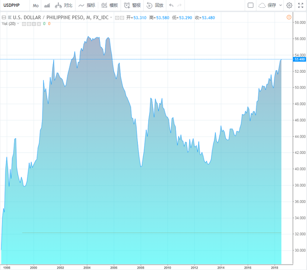 「菲律宾央行」菲律宾币走势分析（菲律宾比索持续大跌详解）