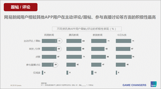 网易世界杯(阅读量超15亿，近4000万用户参与，网易新闻世界杯内容战告捷)