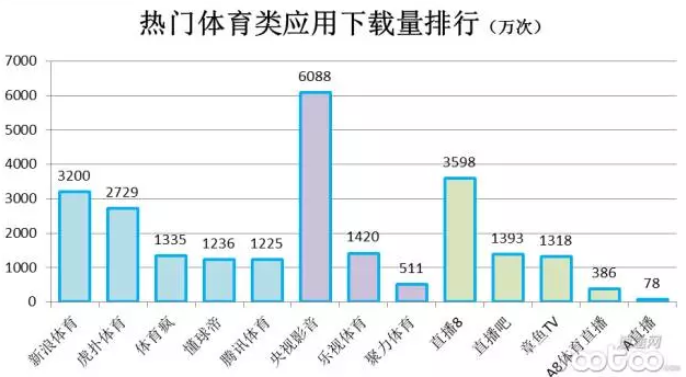 体育pptv直播在线观看(聚力体育难聚力 PPTV体育路上步履蹒跚)