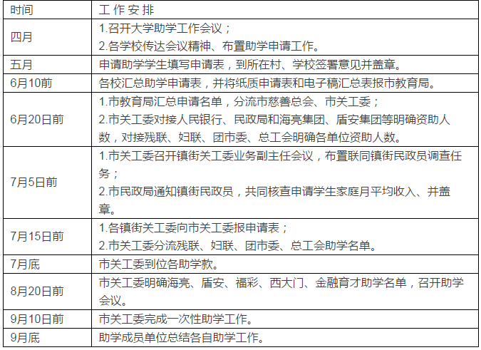 高中贫困生申请书,高中贫困生申请书怎么写