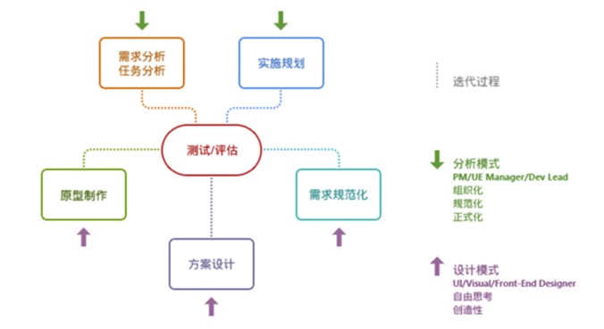 UI设计教程系列二：UI/UE设计名称与职位介绍