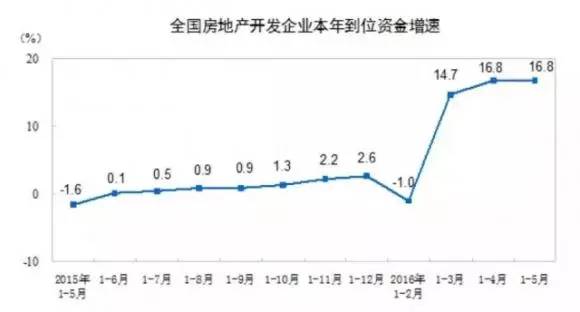 重磅! 楼市新拐点来了？这次要动真格