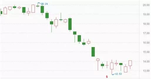 为什么世界杯法国夺冠华帝免单(世界杯法国队4：2夺冠！华帝启动退全款，要退多少钱？被称教科书级营销)