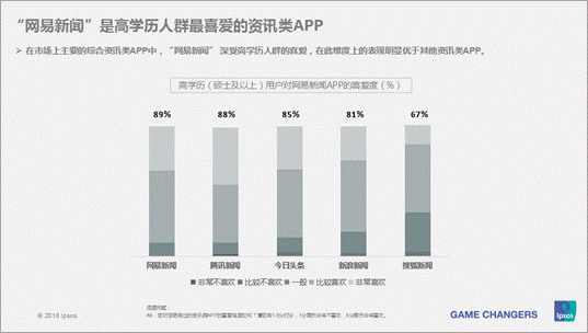 网易世界杯(阅读量超15亿，近4000万用户参与，网易新闻世界杯内容战告捷)