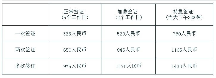 分享自助办理俄罗斯旅游签证