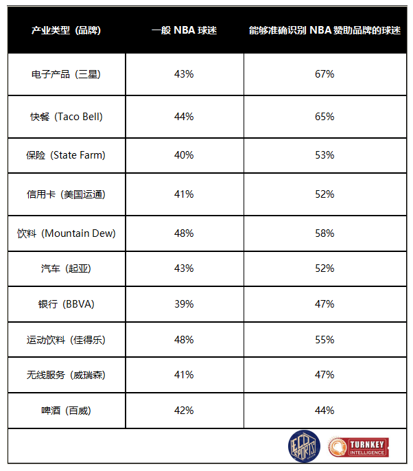 nba服装为什么韩国代购(另一个战场！2015-16赛季NBA官方赞助效果全测评)