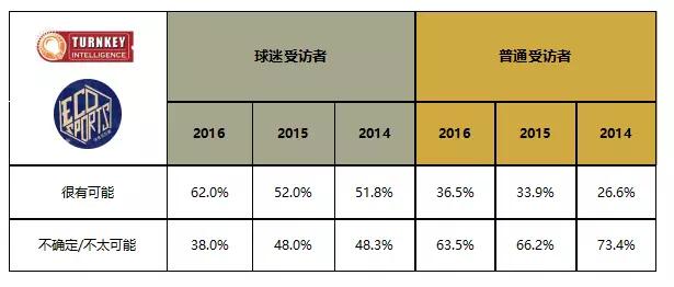 nba服装为什么韩国代购(另一个战场！2015-16赛季NBA官方赞助效果全测评)