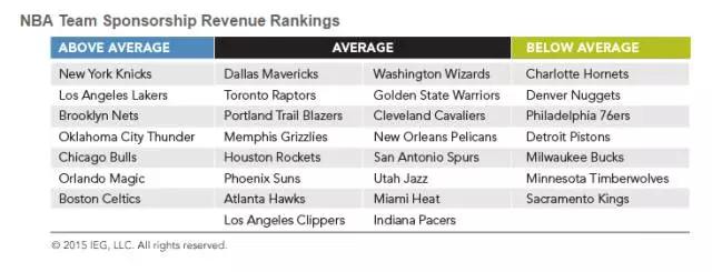 nba服装为什么韩国代购(另一个战场！2015-16赛季NBA官方赞助效果全测评)