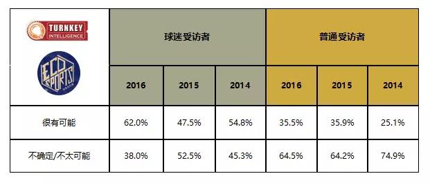 nba服装为什么韩国代购(另一个战场！2015-16赛季NBA官方赞助效果全测评)