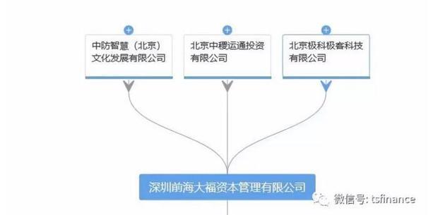 明星路由器厂商因P2P和区块链欠债数千万！创始人悲情公开信刷屏