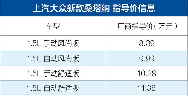 上汽大众新款桑塔纳上市 售价8.89-11.38万/换装1.5L发动机