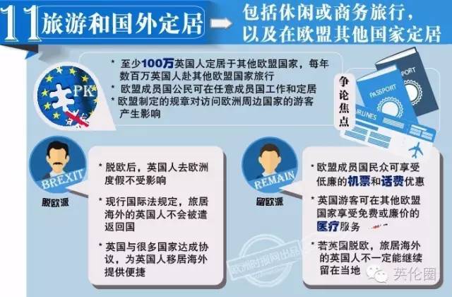 英国脱欧！这里有所有你需要了解的事！