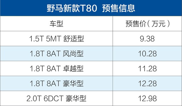 2018成都车展:新款野马T80预售9.38-12.98万元 增1.8T+8AT