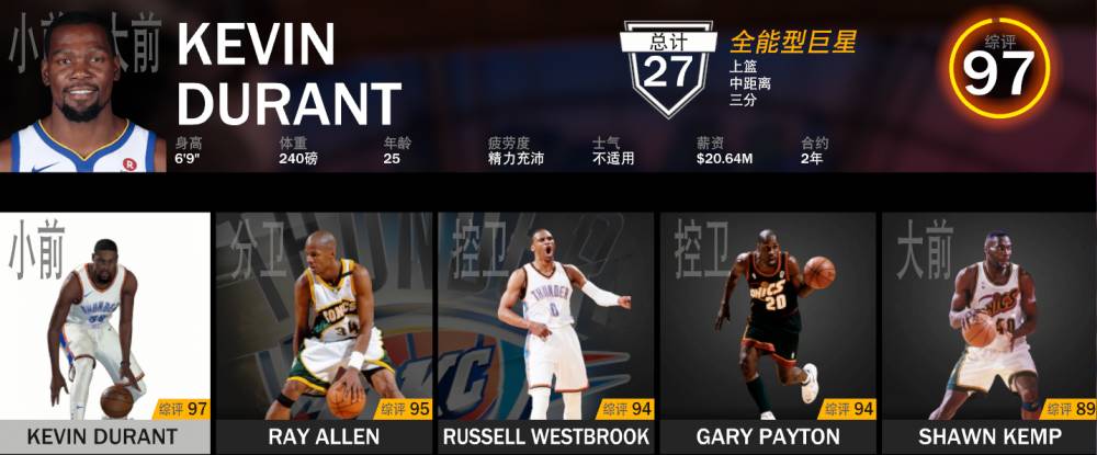 nba2k14有哪些球员(「2K19队史最佳阵容」雷霆队：97杜兰特94威少领衔 哈登替补)