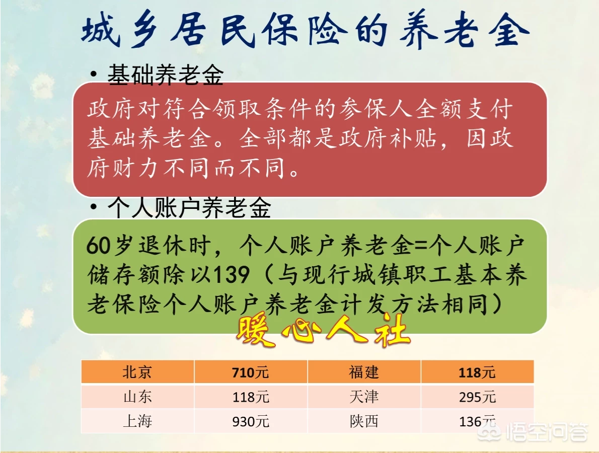 为什么农村户口和城市户口的退休金不一样？