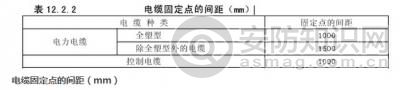 电缆桥架安装和桥架内电缆敷设验收
