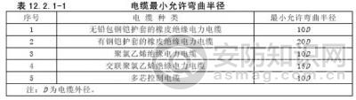 电缆桥架安装和桥架内电缆敷设验收