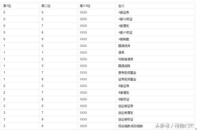 炒股必看：如何通过股票代码一眼看懂个股奥秘