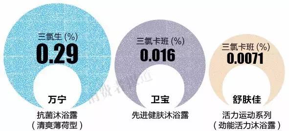 干貨館丨10品牌沐浴露測評報告