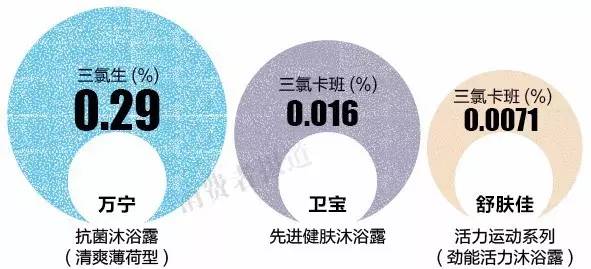 干货馆丨10品牌沐浴露测评报告