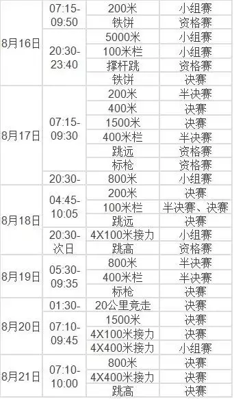 里约奥运会时间多久(速速收藏！2016里约奥运会完整赛程表！)