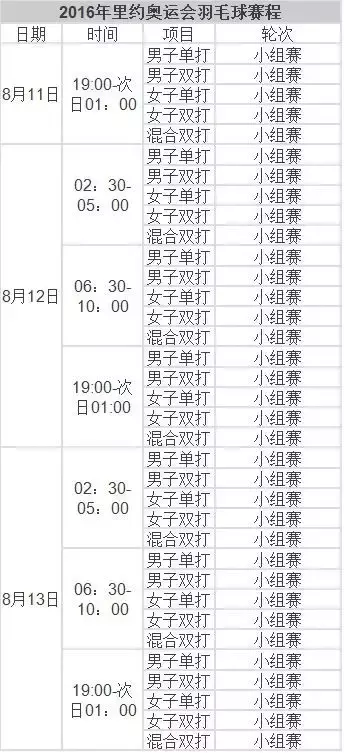 里约奥运会时间多久(速速收藏！2016里约奥运会完整赛程表！)