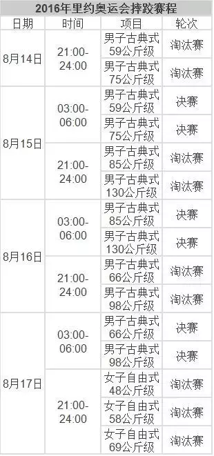 里约奥运会时间多久(速速收藏！2016里约奥运会完整赛程表！)