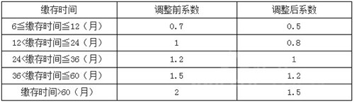 武汉公积金出新政啦！必看！