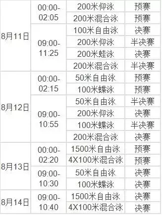 里约奥运会时间多久(速速收藏！2016里约奥运会完整赛程表！)