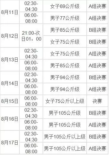 里约奥运会时间多久(速速收藏！2016里约奥运会完整赛程表！)