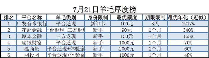 7月21日互联网金融羊毛汇总
